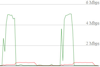 DD-WRT QoS Bandwidth Monitor